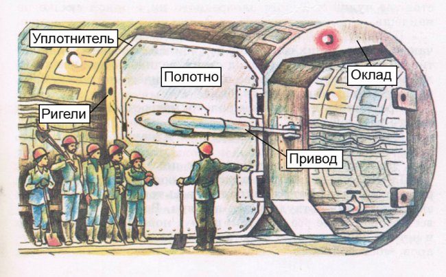 Гермозатворы в Киеве