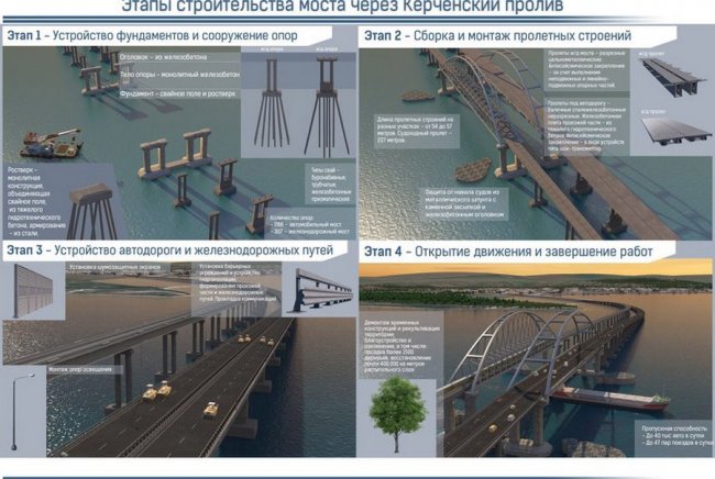 Крымский мост. Стройка века прямо сейчас
