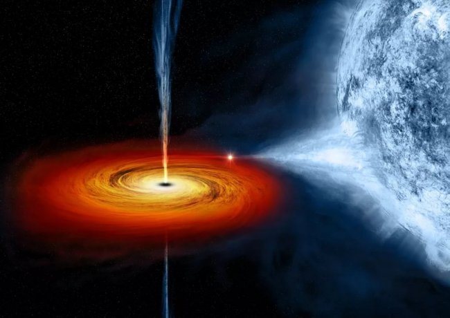 Черные дыры, удивительные явления