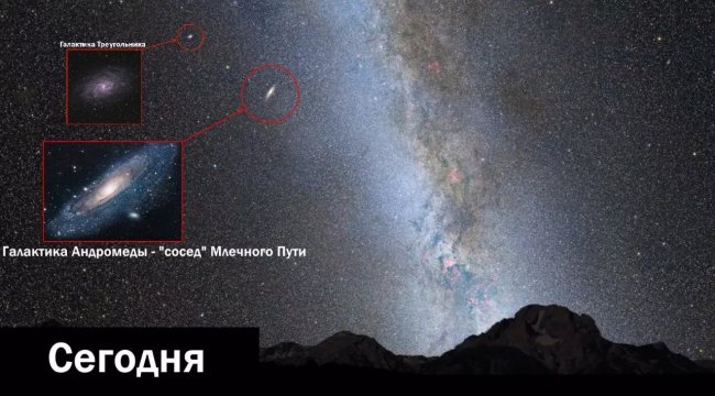 Туманность Андромеды – еще одна Галактика