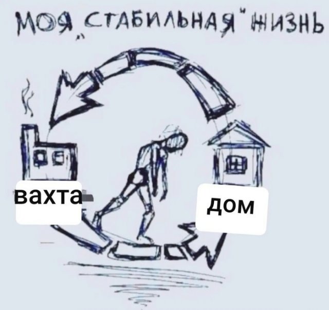 Шутки и мемы про работу на вахте