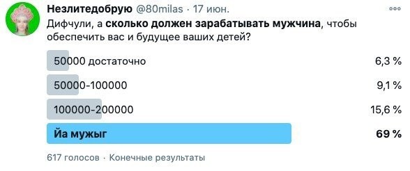 Рассуждения девушек о том, сколько должен зарабатывать мужчина (14 фото)